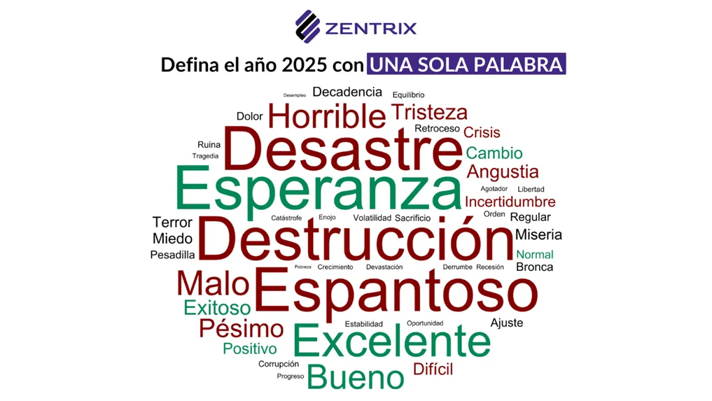 Encuesta Zentrix