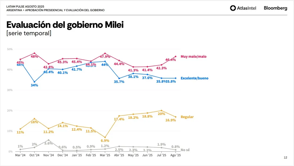 LATAM PULSE Agosto 2025 2