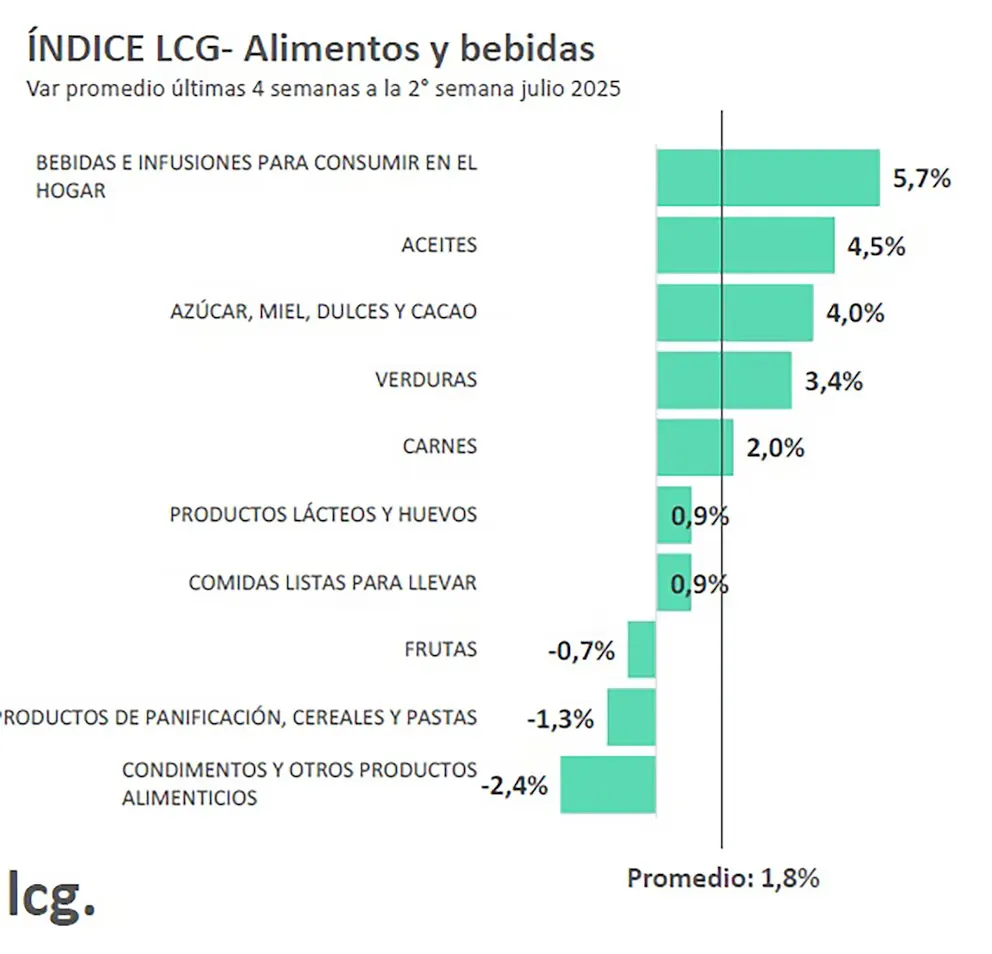 precio de alimentos 2