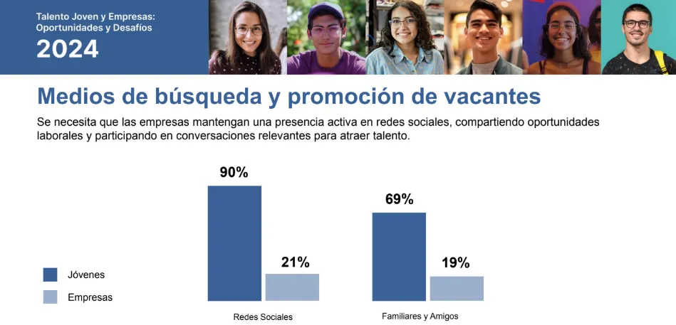 Jóvenes Empleo Argentina 2