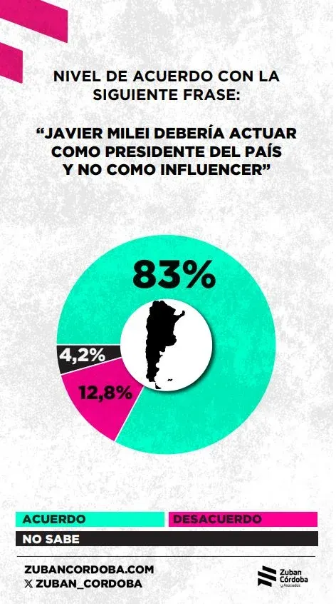 Zubán Córdoba Cripto Gate 4