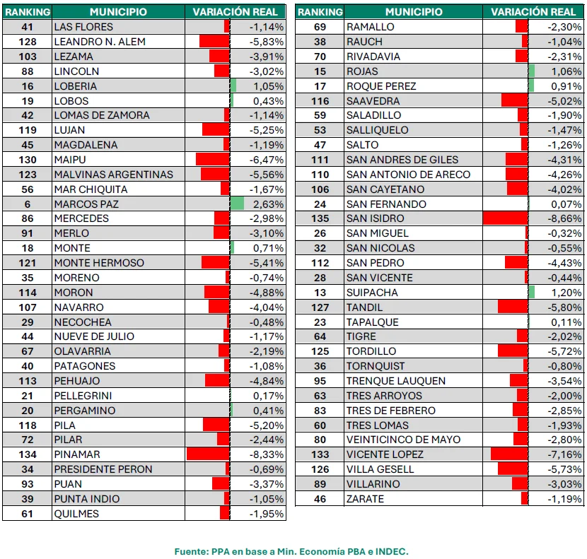Municipios transferencias 2