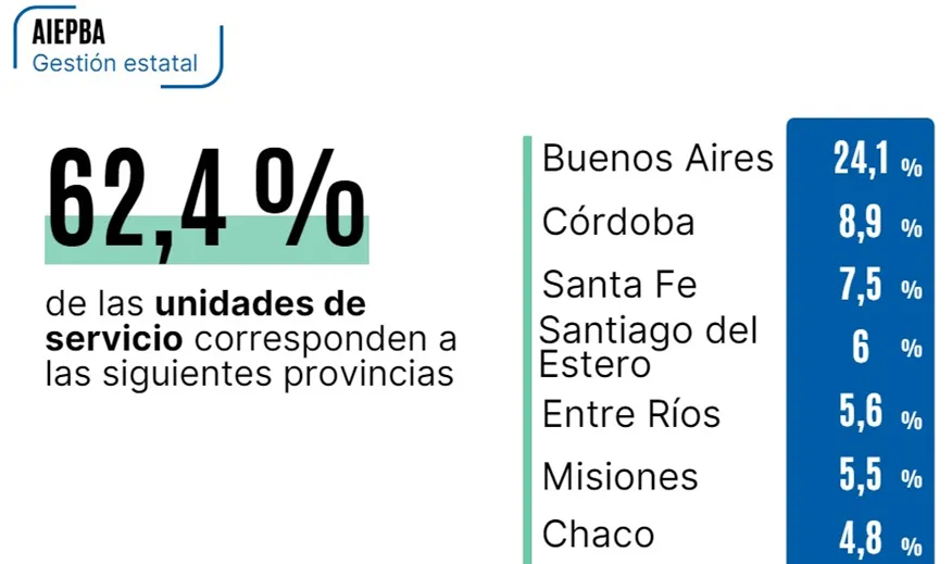 En Argentina más de 3,2 millones de estudiantes cursan en establecimientos privados En Argentina más de 3,2 millones de estudiantes cursan en establecimientos privados