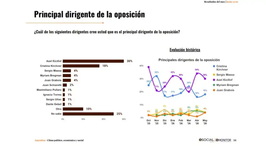 QSocial 2