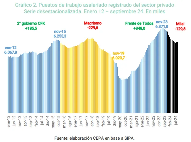 los sectores más golpeados por la crisis laboral