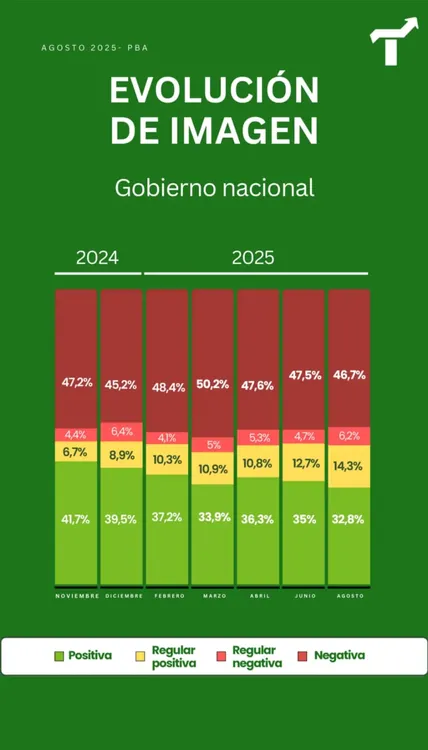 Agosto 2025 - PBA Tendencias 2