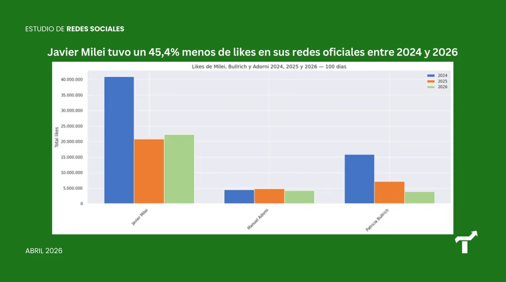 Tendencias Consultora