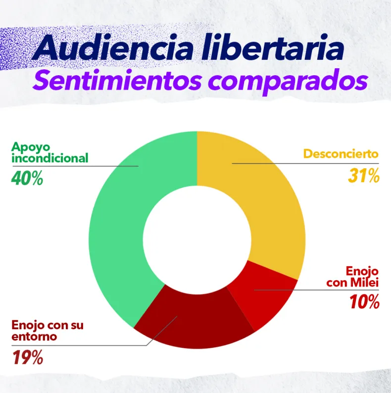 Enter Comunicación 3