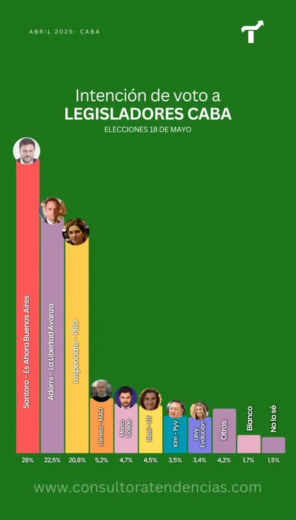 Abril 2025 - Caba - Tendencias