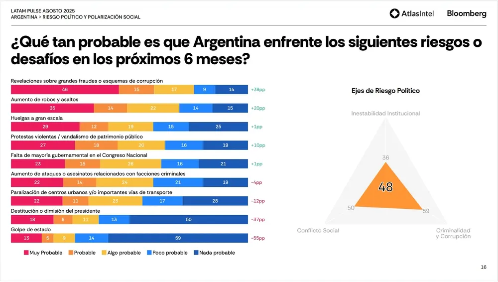 LATAM PULSE Agosto 2025 3