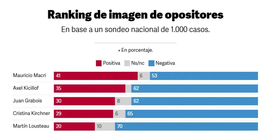 Encuesta Imagen políticos 2