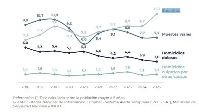 SUICIDIOS ARGENTINA