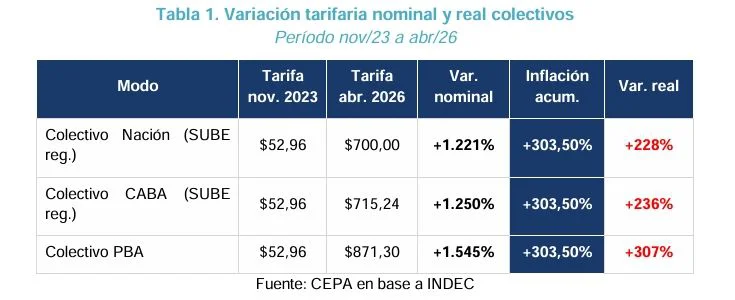 Informe CEPA.