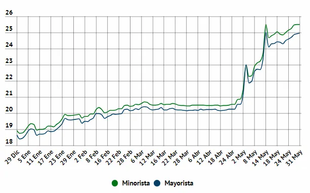 El dólar tuvo un nuevo record histórico
