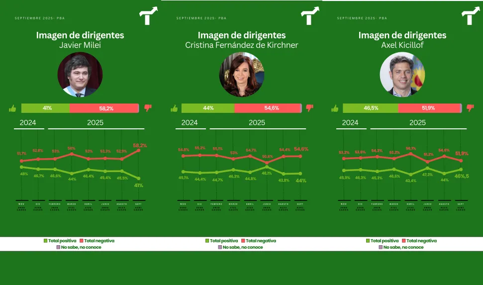 Imagen Dirigentes Tendencias