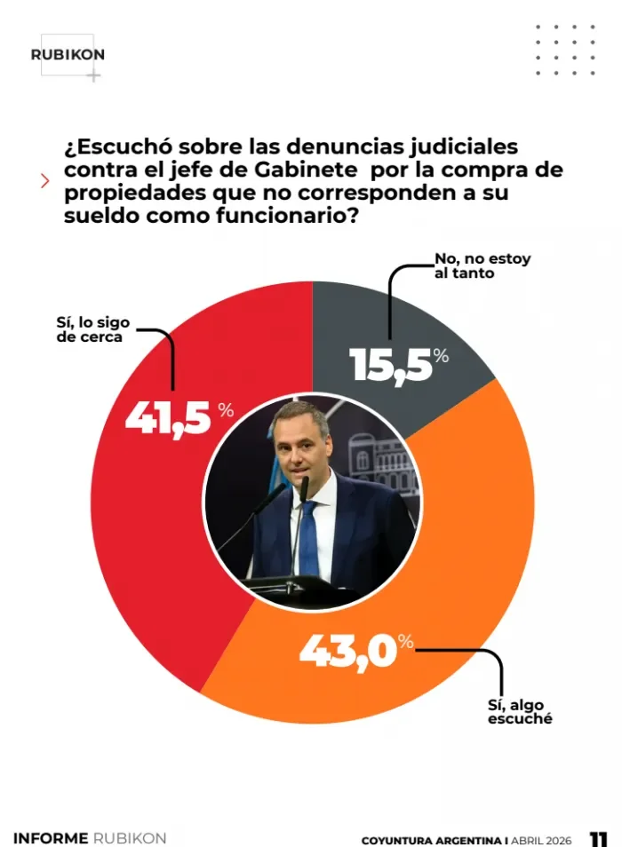 Rubikon 1