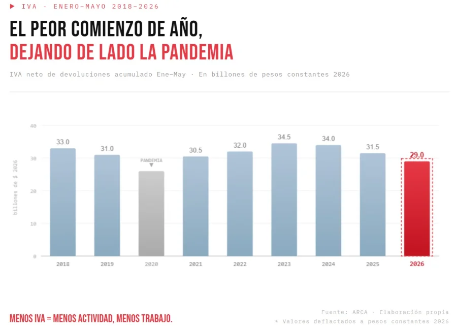 Datos ARCA