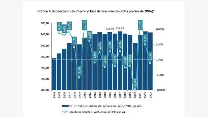 Advierten que el ajuste profundizará la descomposición social y económica