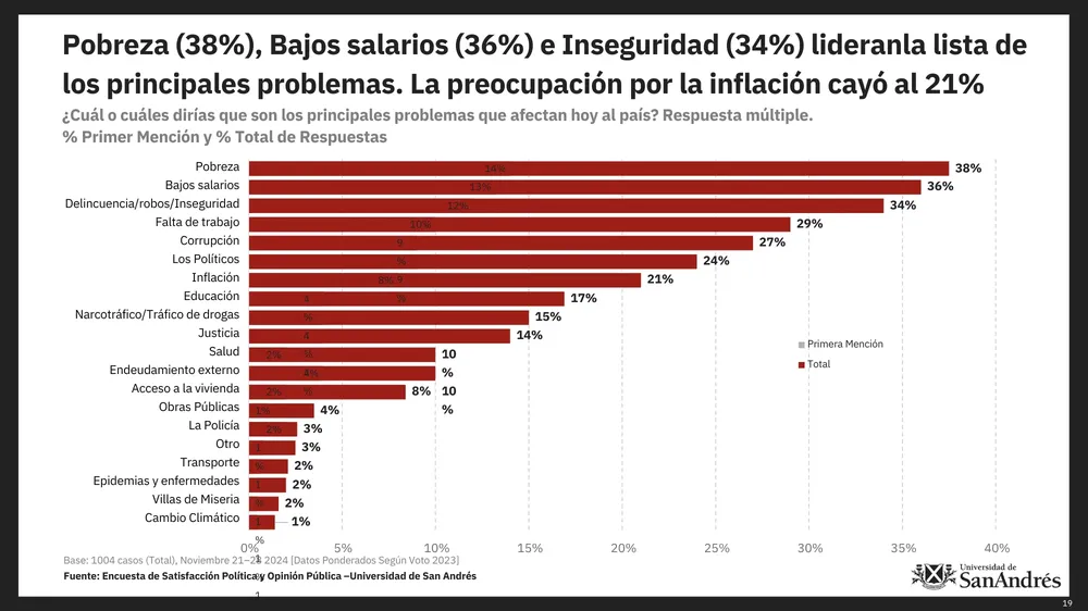 43. UdeSA ESPOP Noviembre 2024.pdf (2)