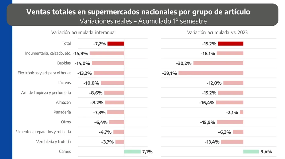 Informe PBA.