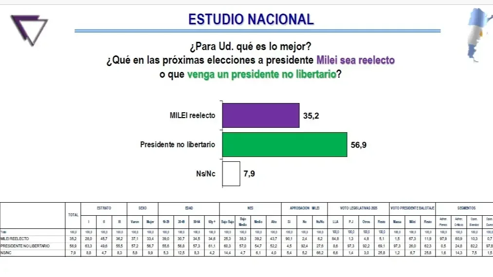 Estudio Nacional Hugo Jaime
