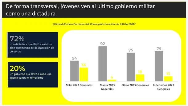 Encuesta de Amnistía Internacional y Dynamis