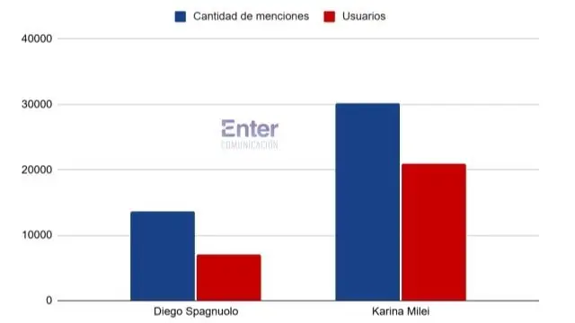 Karina Milei y el escándalo por presuntas coimas en ANDIS según la última encuesta