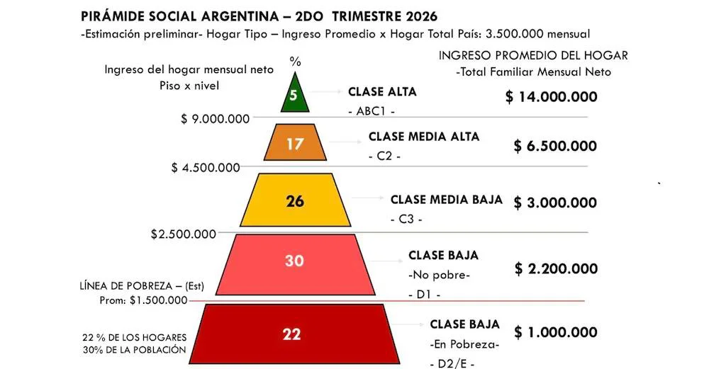 Piramide social Consultora W