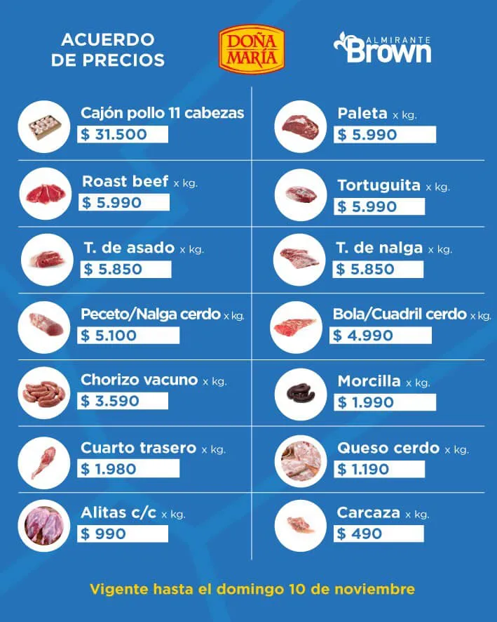 Almirante Brown amplía acuerdos de precios 3