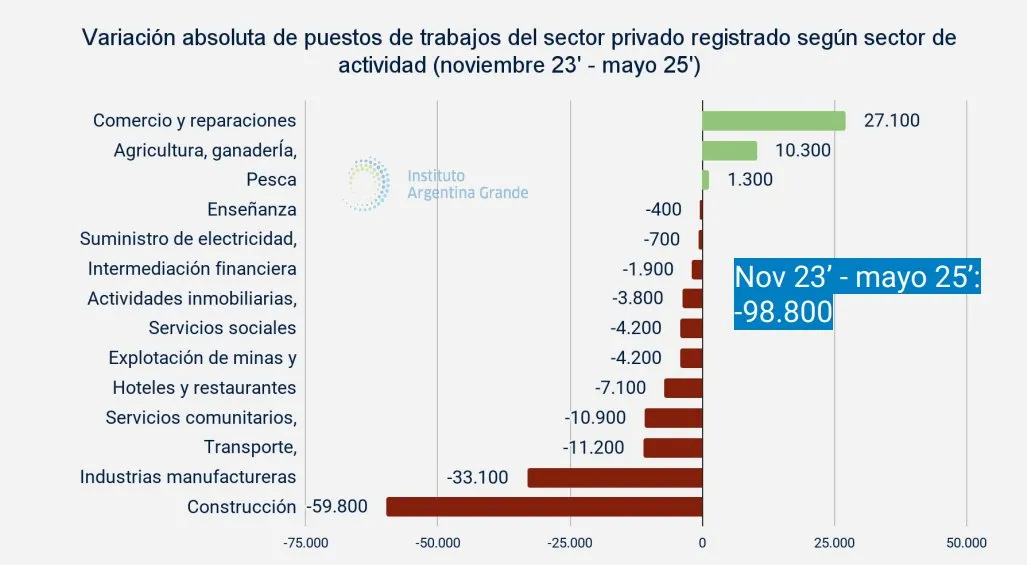 Instituto Argentina Grande (2)