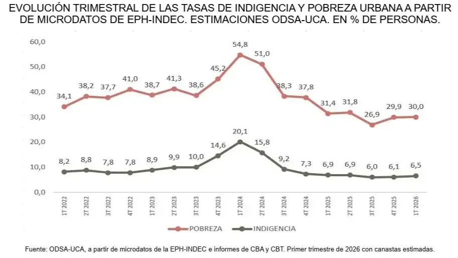 Pobreza 1T UCA