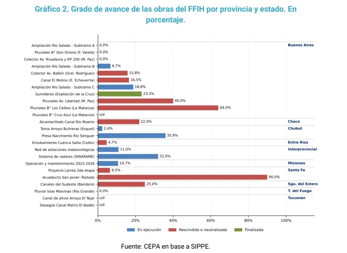Informe del CEPA.