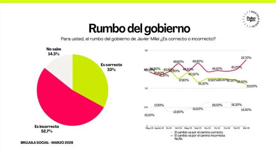 Rumbo del gobierno PULSO