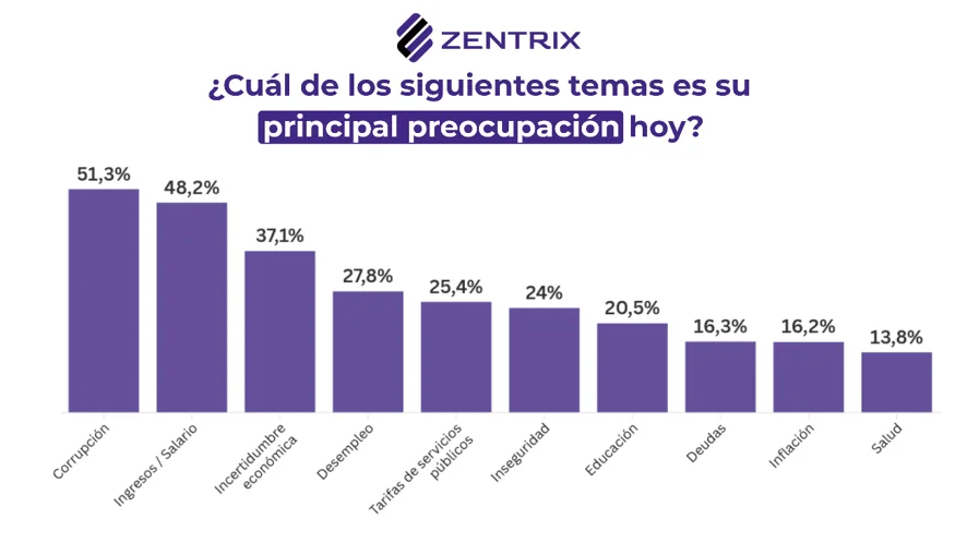 Zentrix 1