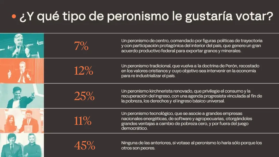 Sentimientos Públicos Peronismo 3