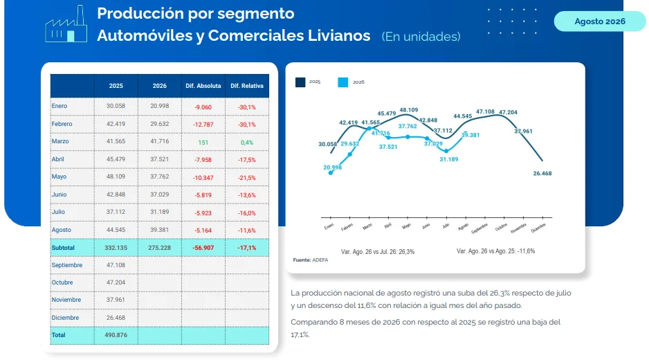 Informe Adefa.