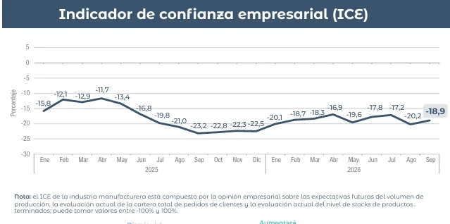 ICE Septiembre 2026