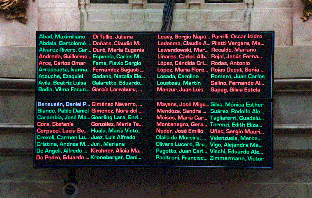 Votos a favor y en contra ficha limpia