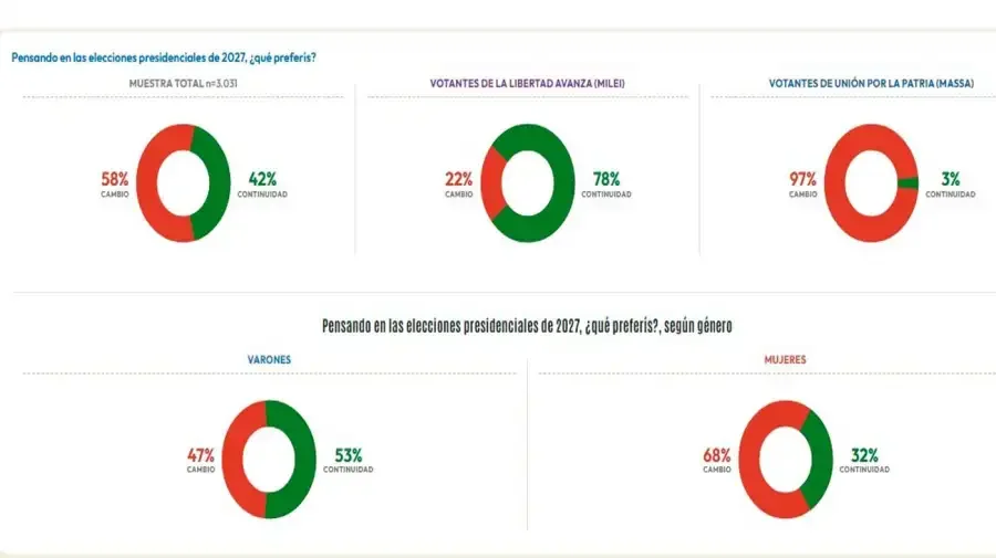 encuesta 1