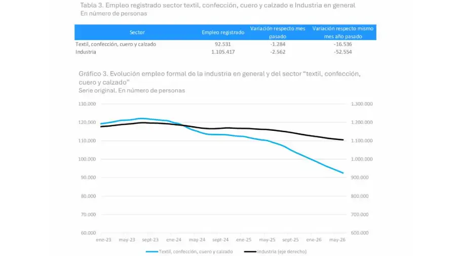 Informe FITA.