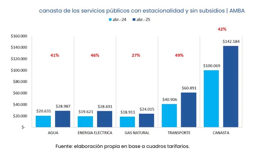 Canasta de Servicios AMBVA