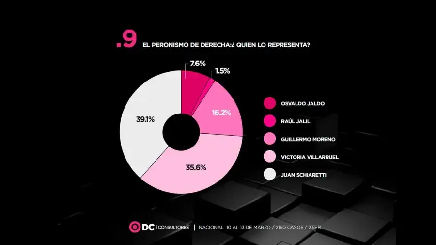 DC Consultores 2