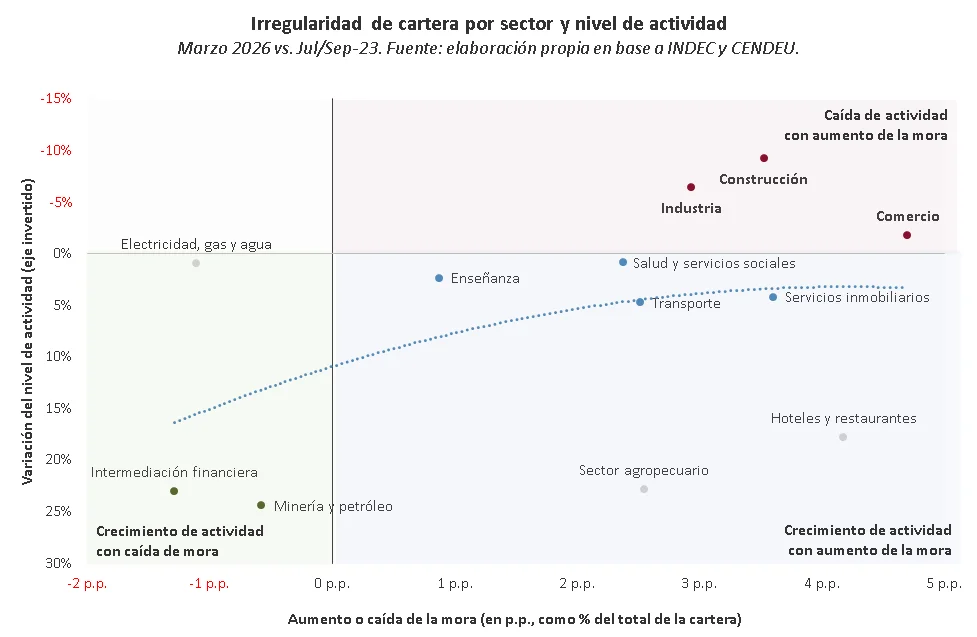 El relevamiento de Banco Provincia.