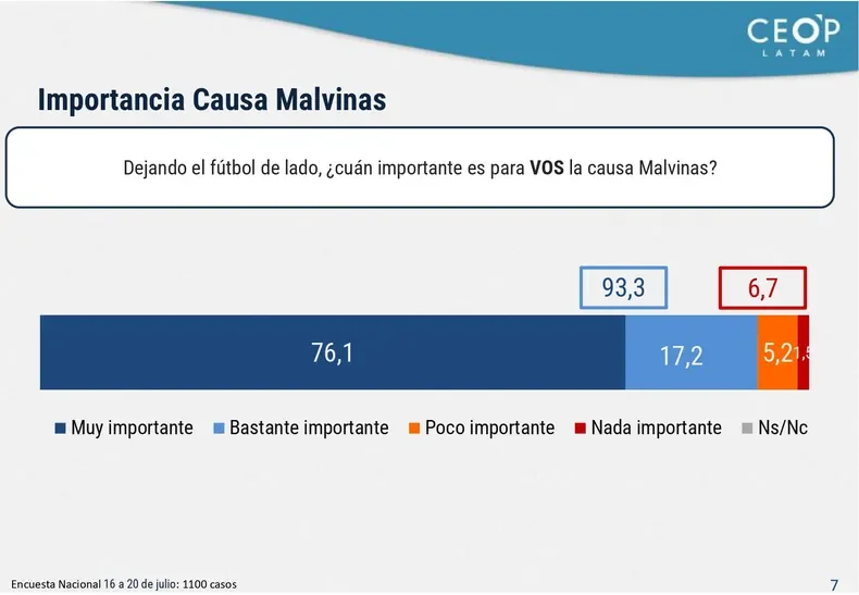Milei Malvinas 3