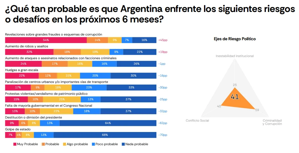 Encuesta Latam Pulse.