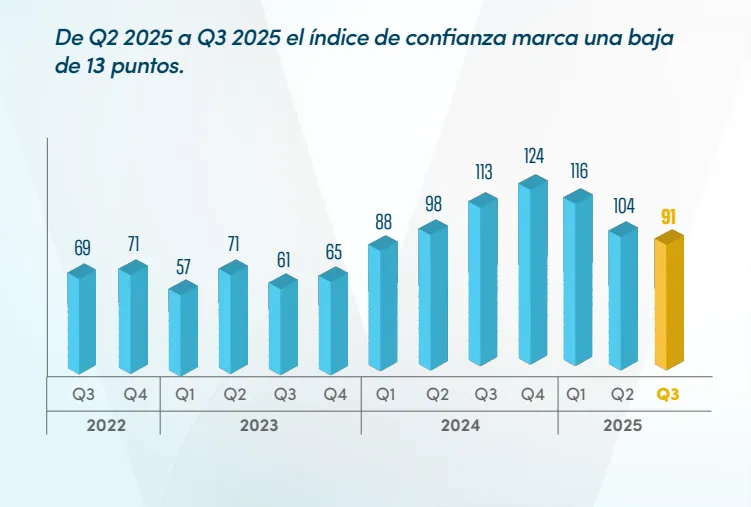Encuesta Vistage Argentina