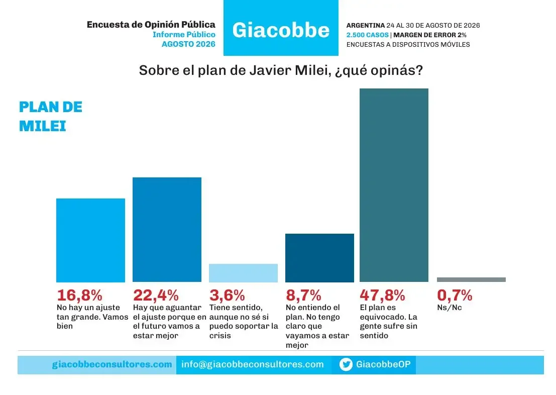 Giacobbe 2