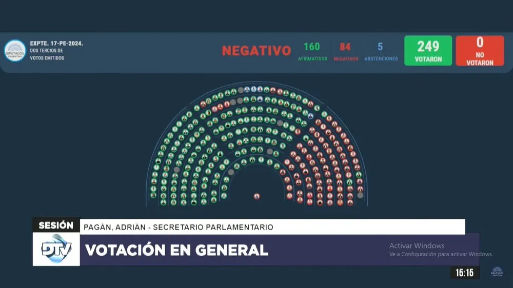 Votación