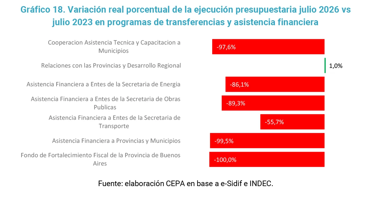 Informe CEPA.