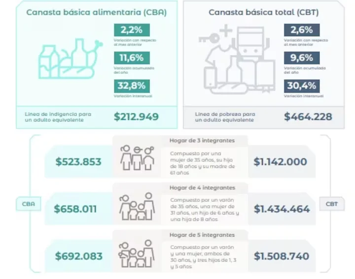 Canastas marzo 2026